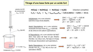 10
Initialement, on a une solution
0,05 M en base forte (NaOH).
[OH-] = CNaOH + 10-7  0,05 M
pOH = - log(0,05) = 1,30
pH = 14 – pOH = 12,70
A l’équivalence, on a une solution de NaCl
dans l’eau (plus de base et pas d’excès
d’acide). Les deux ions, Na+(aq) et Cl-(aq)
formés par dissociation sont spectateurs.
pH = 7,00
Avant l’équivalence, on a une solution
résiduelle de base forte (CNaOH < 0,05 M)
et de chlorure de sodium (spectateur).
[OH-] = CNaOH + 10-7 < 0,05 M
pOH = - log [OH-] > 1,30
pH = 14 – pOH < 12,70
Après l’équivalence, on a une solution
d’acide fort (CHCl < 0,1 M) et d’un sel
spectateur (NaCl).
[H3O+] = CHCl + 10-7 > 10-7
pH = - log [H3O+] < 7,00
Initialement, CNaOH = 0,05 M
solution de HCl
de concentration
CHCl = 0,1 M
VHCl (ajouté)
V = 0,100 + VHCl
HCl(aq) + NaOH(aq) → NaCl(aq) + H2O(l) (réaction complète)
CA.VA = CB.VB → Véq = CNaOH.VNaOH/CHCl = 0,05.0,100/0,1 = 0,050 L = 50 mL
Titrage d’une base forte par un acide fort
 