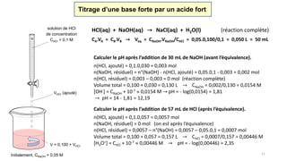 11
Titrage d’une base forte par un acide fort
Calculer le pH après l’addition de 30 mL de NaOH (avant l’équivalence).
n(HCl, ajouté) = 0,1.0,030 = 0,003 mol
n(NaOH, résiduel) = n°(NaOH) - n(HCl, ajouté) = 0,05.0,1 - 0,003 = 0,002 mol
n(HCl, résiduel) = 0,003 – 0,003 = 0 mol (réaction complète)
Volume total = 0,100 + 0,030 = 0,130 L → CNaOH = 0,002/0,130 = 0,0154 M
[OH-] = CNaOH + 10-7  0,0154 M → pH = - log(0,0154) = 1,81
→ pH = 14 - 1,81 = 12,19
Calculer le pH après l’addition de 57 mL de HCl (après l’équivalence).
n(HCl, ajouté) = 0,1.0,057 = 0,0057 mol
n(NaOH, résiduel) = 0 mol (on est après l’équivalence)
n(HCl, résiduel) = 0,0057 – n°(NaOH) = 0,0057 – 0,05.0,1 = 0,0007 mol
Volume total = 0,100 + 0,057 = 0,157 L → CHCl = 0,0007/0,157 = 0,00446 M
[H3O+] = CHCl + 10-7  0,00446 M → pH = - log(0,00446) = 2,35
Initialement, CNaOH = 0,05 M
solution de HCl
de concentration
CHCl = 0,1 M
VHCl (ajouté)
V = 0,100 + VHCl
HCl(aq) + NaOH(aq) → NaCl(aq) + H2O(l) (réaction complète)
CA.VA = CB.VB → Véq = CNaOH.VNaOH/CHCl = 0,05.0,100/0,1 = 0,050 L = 50 mL
 