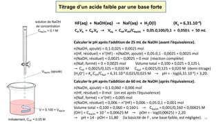 14
Calculer le pH après l’addition de 25 mL de NaOH (avant l’équivalence).
n(NaOH, ajouté) = 0,1.0,025 = 0,0025 mol
n(HF, résiduel) = n°(HF) - n(NaOH, ajouté) = 0,05.0,1 - 0,0025 = 0,0025 mol
n(NaOH, résiduel) = 0,0025 – 0,0025 = 0 mol (réaction complète)
n(NaF, formé) = 0 + 0,0025 mol Volume total = 0,100 + 0,025 = 0,125 L
→ CHF = 0,0025/0,125 = 0,020 M CNaF = 0,0025/0,125 = 0,020 M (demi-titrage)
[H3O+] = Ka.CHF/CNaF = 6,31.10-4.0,025/0,025 M → pH = - log(6,31.10-4) = 3,20.
Calculer le pH après l’addition de 60 mL de NaOH (après l’équivalence).
n(NaOH, ajouté) = 0,1.0,060 = 0,006 mol
n(HF, résiduel) = 0 mol (on est après l’équivalence)
n(NaF, formé) = n°(HF) = 0,005 mol
n(NaOH, résiduel) = 0,006 – n°(HF) = 0,006 – 0,05.0,1 = 0,001 mol
Volume total = 0,100 + 0,060 = 0,160 L → CNaOH = 0,001/0,160 = 0,00625 M
[OH-] = CNaOH + 10-7  0,00625 M → pOH = - log(0,00625) = 2,20
→ pH = 14 - pOH = 11,80 (la basicité de F-, une base faible, est négligée).Initialement, CHF = 0,05 M
solution de NaOH
de concentration
CNaOH = 0,1 M
VNaOH (ajouté)
V = 0,100 + VNaOH
HF(aq) + NaOH(aq) → NaF(aq) + H2O(l) (Ka = 6,31.10-4)
CA.VA = CB.VB → Véq = CHF.VHF/CNaOH = 0,05.0,100/0,1 = 0,050 L = 50 mL
Titrage d’un acide faible par une base forte
 