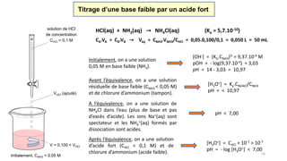 16
Titrage d’une base faible par un acide fort
Initialement, on a une solution
0,05 M en base faible (NH3).
[OH-] = (Kb.CNH3)½ = 9,37.10-4 M
pOH = - log(9,37.10-4) = 3,03
pH = 14 - 3,03 = 10,97
A l’équivalence, on a une solution de
NH4Cl dans l’eau (plus de base et pas
d’excès d’acide). Les ions Na+(aq) sont
spectateur et les NH4
+(aq) formés par
dissociation sont acides.
pH < 7,00
Avant l’équivalence, on a une solution
résiduelle de base faible (CNH3 < 0,05 M)
et de chlorure d’ammonium (tampon).
[H3O+] = Ka.CNH4Cl/CNH3
pH = < 10,97
Après l’équivalence, on a une solution
d’acide fort (CHCl < 0,1 M) et de
chlorure d’ammonium (acide faible).
[H3O+] = CHCl + 10-7 > 10-7
pH = - log [H3O+] < 7,00
Initialement, CNH3 = 0,05 M
solution de HCl
de concentration
CHCl = 0,1 M
VHCl (ajouté)
V = 0,100 + VHCl
HCl(aq) + NH3(aq) → NH4Cl(aq) (Ka = 5,7.10-10)
CA.VA = CB.VB → Véq = CNH3.VNH3/CHCl = 0,05.0,100/0,1 = 0,050 L = 50 mL
 