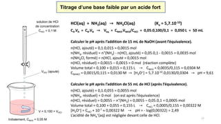 17
Titrage d’une base faible par un acide fort
Calculer le pH après l’addition de 15 mL de NaOH (avant l’équivalence).
n(HCl, ajouté) = 0,1.0,015 = 0,0015 mol
n(NH3, résiduel) = n°(NH3) - n(HCl, ajouté) = 0,05.0,1 - 0,0015 = 0,0035 mol
n(NH4Cl, formé) = n(HCl, ajouté = 0,0015 mol
n(HCl, résiduel) = 0,0015 – 0,0015 = 0 mol (réaction complète)
Volume total = 0,100 + 0,015 = 0,115 L → CNH3 = 0,0035/0,115 = 0,0304 M
CNH4Cl = 0,0015/0,115 = 0,0130 M → [H3O+] = 5,7.10-10.0,0130/0,0304 → pH = 9,61
Calculer le pH après l’addition de 55 mL de HCl (après l’équivalence).
n(HCl, ajouté) = 0,1.0,055 = 0,0055 mol
n(NH3, résiduel) = 0 mol (on est après l’équivalence)
n(HCl, résiduel) = 0,0055 – n°(NH3) = 0,0055 – 0,05.0,1 = 0,0005 mol
Volume total = 0,100 + 0,055 = 0,155 L → CHCl = 0,0005/0,155 = 0,00322 M
[H3O+] = CHCl + 10-7  0,00322 M → pH = - log(0,00322) = 2,49
L’acidité de NH4
+(aq) est négligée devant celle de HCl.
Initialement, CNH3 = 0,05 M
solution de HCl
de concentration
CHCl = 0,1 M
VHCl (ajouté)
V = 0,100 + VHCl
HCl(aq) + NH3(aq) → NH4Cl(aq) (Ka = 5,7.10-10)
CA.VA = CB.VB → Véq = CNH3.VNH3/CHCl = 0,05.0,100/0,1 = 0,050 L = 50 mL
 