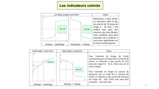 22
Les indicateurs colorés
Les deux couples sont forts Choix
HCl(aq) + NaOH(aq) NaOH(aq) + HCl(aq)
Idéalement, il faut utiliser
un indicateur dont le pKa
est proche de 7,0 (zone de
virage 6 - 8) mais il est
évident que, pour des
solutions pas trop diluées,
cette condition peut être
assouplie sans conduire à
une erreur significative sur
le volume d’équivalence.
Zone OK Zone OK
Acide faible + base forte Base faible + acide fort Choix
HCN(aq) + NaOH(aq) KCN(aq) + HCl(aq)
Pour l’exemple du titrage de l’acide
cyanhydrique par une base forte il convient de
choisir un indicateur à pKa proche de 10,5
(zone de virage 9,5 - 11,5). Cette zone est ici
assez critique.
Pour l’exemple du titrage du cyanure de
potassium par un acide fort il convient de
choisir un indicateur à pKa proche de 5,8 (zone
de virage 4,8 - 6,8). Cette zone peut être
assouplie … mais pas trop.
Zone OK
Zone OK
 
