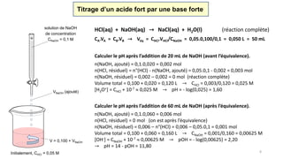 8
Calculer le pH après l’addition de 20 mL de NaOH (avant l’équivalence).
n(NaOH, ajouté) = 0,1.0,020 = 0,002 mol
n(HCl, résiduel) = n°(HCl) - n(NaOH, ajouté) = 0,05.0,1 - 0,002 = 0,003 mol
n(NaOH, résiduel) = 0,002 – 0,002 = 0 mol (réaction complète)
Volume total = 0,100 + 0,020 = 0,120 L → CHCl = 0,003/0,120 = 0,025 M
[H3O+] = CHCl + 10-7  0,025 M → pH = - log(0,025) = 1,60
Calculer le pH après l’addition de 60 mL de NaOH (après l’équivalence).
n(NaOH, ajouté) = 0,1.0,060 = 0,006 mol
n(HCl, résiduel) = 0 mol (on est après l’équivalence)
n(NaOH, résiduel) = 0,006 – n°(HCl) = 0,006 – 0,05.0,1 = 0,001 mol
Volume total = 0,100 + 0,060 = 0,160 L → CNaOH = 0,001/0,160 = 0,00625 M
[OH-] = CNaOH + 10-7  0,00625 M → pOH = - log(0,00625) = 2,20
→ pH = 14 - pOH = 11,80
Initialement, CHCl = 0,05 M
solution de NaOH
de concentration
CNaOH = 0,1 M
VNaOH (ajouté)
V = 0,100 + VNaOH
HCl(aq) + NaOH(aq) → NaCl(aq) + H2O(l) (réaction complète)
CA.VA = CB.VB → Véq = CHCl.VHCl/CNaOH = 0,05.0,100/0,1 = 0,050 L = 50 mL
Titrage d’un acide fort par une base forte
 