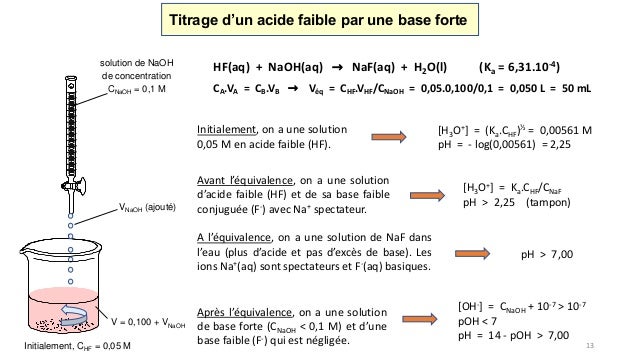 Les titrages acido basiques