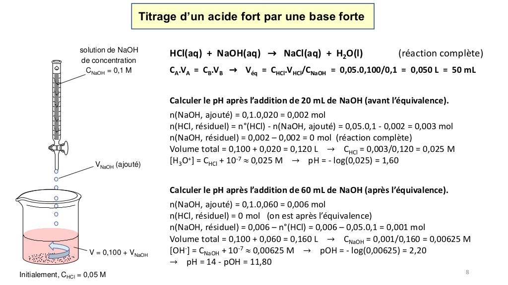 Titrage De L'acide Lactique Dans Le Lait Correction