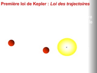 Première loi de Kepler : Loi des trajectoires
Dans le référentiel héliocentrique la trajectoire
du centre d’une planète est une ellipse dont le
Soleil est l’un des foyers.
 