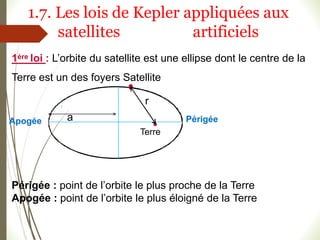 Périgée : point de l’orbite le plus proche de la Terre
Apogée : point de l’orbite le plus éloigné de la Terre
a
Terre
1ère loi : L’orbite du satellite est une ellipse dont le centre de la
Terre est un des foyers Satellite
Apogée Périgée
1.7. Les lois de Kepler appliquées aux
satellites artificiels
r
 