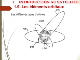 , HEO
MEO
GEO
Les différents types d’orbites
124
LEO LEO
1.9. Les éléments orbitaux
1 INTRODUCTION AU SATELLITE
 