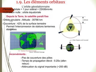 -Période orbitale = 1 jour sidéral = 23h56min4s
-Inclinaison nulle : orbite équatoriale
Depuis la Terre, le satellite paraît fixe
-Orbite circulaire ; Altitude : 35786 km
-Couverture : 42% de la surface terrestre
Permet l’interconnexion de stations terriennes
éloignées
Inconvénients :
-Pas de couverture des pôles
-Temps de propagation élevé : 0.25s (aller-
retour)
-Atténuation du signal importante (~200 dB)
Source : ESA/EADS-Fleximage
L’orbite géostationnaire
1.9. Les éléments orbitaux
 