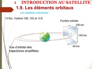 13°Est : Hotbird 13B, 13C et 13 E
150 km
40 km
Vue d’artiste des
trajectoires amplifiées
Fenêtre orbitale
150 km
Les satellites colocalisés
1.9. Les éléments orbitaux
1 INTRODUCTION AU SATELLITE
 