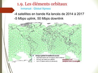 Inmarsat : Global Xpress
-4 satellites en bande Ka lancés de 2014 à 2017
-5 Mbps uplink, 50 Mbps downlink
1.9. Les éléments orbitaux
 