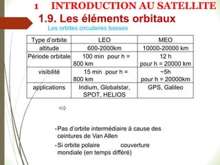 -Pas d’orbite intermédiaire à cause des
ceintures de Van Allen
-Si orbite polaire couverture
mondiale (en temps différé)
Type d’orbite LEO MEO
altitude 600-2000km 10000-20000 km
Période orbitale 100 min pour h =
800 km
12 h
pour h = 20000 km
visibilité 15 min pour h =
800 km
~5h
pour h = 20000km
applications Iridium, Globalstar,
SPOT, HELIOS
GPS, Galileo
Les orbites circulaires basses
1.9. Les éléments orbitaux
1 INTRODUCTION AU SATELLITE
 