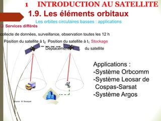 Source : M. Bousquet
Applications :
-Système Orbcomm
-Système Leosar de
Cospas-Sarsat
-Système Argos
Les orbites circulaires basses : applications
1
4
7
 Services différés
collecte de données, surveillance, observation toutes les 12 h
Position du satellite à t0 Position du satellite à t1 Stockage
Déplacement . du satellite
1.9. Les éléments orbitaux
1 INTRODUCTION AU SATELLITE
 