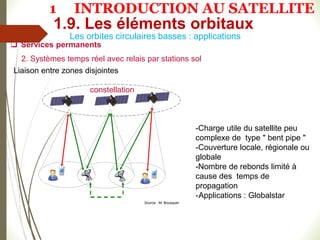 -Charge utile du satellite peu
complexe de type " bent pipe "
-Couverture locale, régionale ou
globale
-Nombre de rebonds limité à
cause des temps de
propagation
-Applications : Globalstar
Source : M. Bousquet
 Services permanents
2. Systèmes temps réel avec relais par stations sol
Liaison entre zones disjointes
constellation
Les orbites circulaires basses : applications
1.9. Les éléments orbitaux
1 INTRODUCTION AU SATELLITE
 