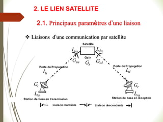  Liaisons d’une communication par satellite
Satellite
Liaison montante Liaison descendante
Station de base en transmission Station de base en réception
Gain
Perte de Propagation Perte de Propagation
u
L d
L
s
G
su
G sd
G
t
G r
G
ta
L ra
L
da
L
ua
L
Satellite
Liaison montante Liaison descendante
Station de base en transmission Station de base en réception
Gain
Perte de Propagation Perte de Propagation
u
L d
L
s
G
su
G sd
G
t
G r
G
ta
L ra
L
da
L
ua
L
2.1. Principaux paramètres d’une liaison
2. LE LIEN SATELLITE
 
