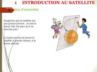 Imaginons que le satellite soit
une grosse pomme : on doit le
lancer très vite pour qu’il ne
retombe pas !
La fusée permet de lancer le
satellite à grande vitesse, à la
bonne altitude
16
Kubik-Lebegue-Tello - 2010
Vue d’ensemble
1 INTRODUCTION AU SATELLITE
 