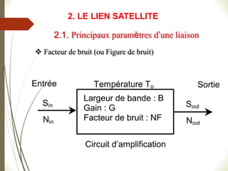  Facteur de bruit (ou Figure de bruit)
Sortie
Largeur de bande : B
Gain : G
Facteur de bruit : NF
Température To
Entrée
Sin
Nin
Sout
Nout
Circuit d’amplification
2.1. Principaux paramètres d’une liaison
2. LE LIEN SATELLITE
 