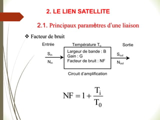  Facteur de bruit
0
i
T
T
1
NF 

Sortie
Largeur de bande : B
Gain : G
Facteur de bruit : NF
Température To
Entrée
Sin
Nin
Sout
Nout
Circuit d’amplification
2.1. Principaux paramètres d’une liaison
2. LE LIEN SATELLITE
 