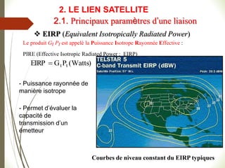  EIRP (Equivalent Isotropically Radiated Power)
)
Watts
(
P
G
EIRP t
t

Courbes de niveau constant du EIRP typiques
- Permet d’évaluer la
capacité de
transmission d’un
émetteur
- Puissance rayonnée de
manière isotrope
2.1. Principaux paramètres d’une liaison
2. LE LIEN SATELLITE
Le produit Gt Pt est appelé la Puissance Isotrope Rayonnée Effective :
PIRE (Effective Isotropic Radiated Power : EIRP)
 