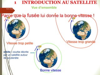 Vitesse trop petite Vitesse trop grande
Bonne vitesse
Kubik-Lebegue-Tello - 2010
Parce que la fusée lui donne la bonne vitesse !
orbite : courbe décrite
par un satellite autour
de sa planète
Vue d’ensemble
1 INTRODUCTION AU SATELLITE
 