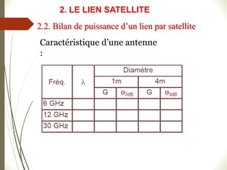 Caractéristique d’une antenne
:
2.2. Bilan de puissance d’un lien par satellite
2. LE LIEN SATELLITE
 