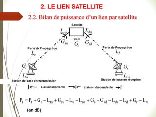 2.2. Bilan de puissance d’un lien par satellite
Satellite
Liaison montante Liaison descendante
Station de base en transmission Station de base en réception
Gain
Perte de Propagation Perte de Propagation
u
L d
L
s
G
su
G sd
G
t
G r
G
ta
L ra
L
da
L
ua
L
Satellite
Liaison montante Liaison descendante
Station de base en transmission Station de base en réception
Gain
Perte de Propagation Perte de Propagation
u
L d
L
s
G
su
G sd
G
t
G r
G
ta
L ra
L
da
L
ua
L
ra
r
d
da
sd
s
ua
u
su
ta
t
t
r L
G
L
L
G
G
L
L
G
L
G
P
P 











(en dB)
2. LE LIEN SATELLITE
 