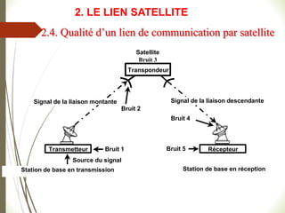 2.4. Qualité d’un lien de communication par satellite
Satellite
Bruit 3
Station de base en transmission Station de base en réception
Transpondeur
Bruit 1
Signal de la liaison montante Signal de la liaison descendante
Transmetteur Récepteur
Bruit 5
Bruit 4
Bruit 2
Source du signal
Satellite
Bruit 3
Station de base en transmission Station de base en réception
Transpondeur
Bruit 1
Signal de la liaison montante Signal de la liaison descendante
Transmetteur Récepteur
Bruit 5
Bruit 4
Bruit 2
Source du signal
2. LE LIEN SATELLITE
 