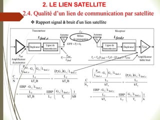 Ligne de
transmission
Duplexeur
Amplificateur
faible bruit
Amplificateur
de puissance
Duplexeur
Ligne de
transmission
Antenne Antenne
Milieu
de propagation
Récepteur
Transmetteur
f
L
t
G r
G
LNA
T
e
feed
L , r
feed
L ,
feed
out
t
L
P
P 
out
P
t
t G
P
EIPR 

LNA
feed
o
feed
a
s T
L
T
L
T
T 


 )
1
1
(
Ligne de
transmission
Duplexeur
Amplificateur
faible bruit
Amplificateur
de puissance
Duplexeur
Ligne de
transmission
Antenne Antenne
Milieu
de propagation
Récepteur
Transmetteur
f
L
t
G r
G
LNA
T
e
feed
L , r
feed
L ,
feed
out
t
L
P
P 
out
P
t
t G
P
EIPR 

LNA
feed
o
feed
a
s T
L
T
L
T
T 


 )
1
1
(
 
kB
1
T
L
G
L
EIRP
B
kT
L
L
G
EIRP
B
kT
L
L
G
G
P
B
kT
L
L
G
G
L
P
N
C
s
r
,
feed
r
f
s
f
r
,
feed
r
s
f
r
,
feed
r
t
t
s
f
r
,
feed
r
t
e
,
feed
out





















 
k
1
T
L
G
L
EIRP
kT
L
L
G
EIRP
kT
L
L
G
G
P
kT
L
L
G
G
L
P
N
C
s
r
,
feed
r
f
s
f
r
,
feed
r
s
f
r
,
feed
r
t
t
s
f
r
,
feed
r
t
e
,
feed
out
o





















 Rapport signal à bruit d’un lien satellite
2.4. Qualité d’un lien de communication par satellite
2. LE LIEN SATELLITE
 