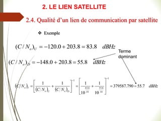  
   
dBHz
N
C
N
C
N
C
D
o
U
o
T
o 7
.
55
790
.
379587
10
1
10
1
1
1
1
10
8
.
55
10
8
.
83
1






















 Exemple
dBHz
N
C D
o 8
.
55
8
.
203
0
.
148
)
/
( 



dBHz
N
C U
o 8
.
83
8
.
203
0
.
120
)
/
( 



Terme
dominant
2.4. Qualité d’un lien de communication par satellite
2. LE LIEN SATELLITE
 