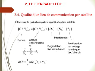 Facteurs de perturbation de la qualité d’un lien satellite
]
[
]
[
]
[
]
/
[
]
/
[ G
I
F
S
o
R
o I
D
D
N
C
N
C 



Requis Calculé
Théoriqueme
nt Dégradation
fixe de la liaison
Interférence
Amélioration
par codage
numérique
(ex. Viterbi)
b
b
R
N
E
N
C


0
0
)
/
(
2
1
0
N
E
erfc
BER b

2.4. Qualité d’un lien de communication par satellite
2. LE LIEN SATELLITE
 