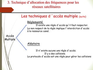 Les techniques d ’accès multiple (suite)
Accès
Multiple
Réglementé
Il existe une règle d’accès qu’il faut respecter.
Le non respect de la règle implique l’interdiction d’accès
à la ressource canal.
Aléatoire
Il n’existe aucune une règle d’accès.
Il y a des collisions.
Le protocole d’accès est une règle pour gérer les collisions
3. Technique d’allocation des fréquences pour les
réseaux satellitaires
 