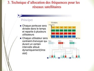 3. Technique d’allocation des fréquences pour les
réseaux satellitaires
 