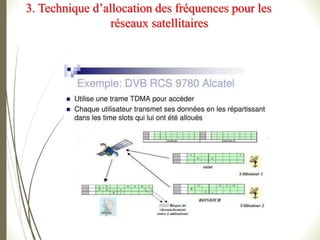 3. Technique d’allocation des fréquences pour les
réseaux satellitaires
 