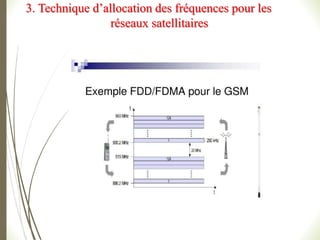 3. Technique d’allocation des fréquences pour les
réseaux satellitaires
 