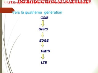 GSM
Vers la quatrième génération
GPRS
EDGE
LTE
UMTS
1.1.2 L’Evolution des Systèmes des Télécommunications Mobiles
1 INTRODUCTION AU SATELLITE
 