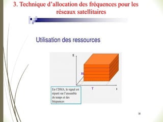 3. Technique d’allocation des fréquences pour les
réseaux satellitaires
 