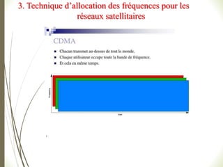 3. Technique d’allocation des fréquences pour les
réseaux satellitaires
 