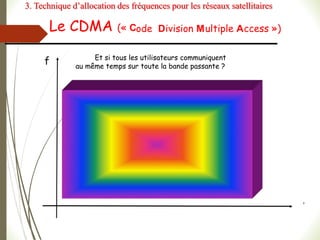Le CDMA (« Code Division Multiple Access »)
t
f Et si tous les utilisateurs communiquent
au même temps sur toute la bande passante ?
3. Technique d’allocation des fréquences pour les réseaux satellitaires
 