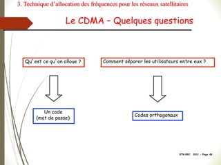 STN-SRC 2013 - Page 69
Le CDMA – Quelques questions
Qu’est ce qu’on alloue ? Comment séparer les utilisateurs entre eux ?
Un code
(mot de passe)
Codes orthogonaux
3. Technique d’allocation des fréquences pour les réseaux satellitaires
 