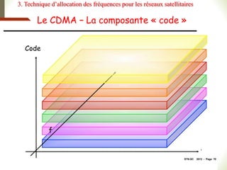 STN-SC 2013 - Page 70
Le CDMA – La composante « code »
t
f
Code
3. Technique d’allocation des fréquences pour les réseaux satellitaires
 