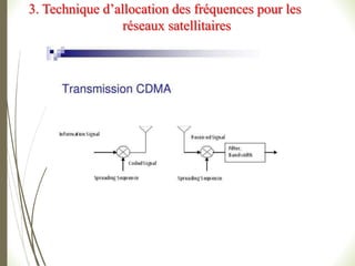 3. Technique d’allocation des fréquences pour les
réseaux satellitaires
 