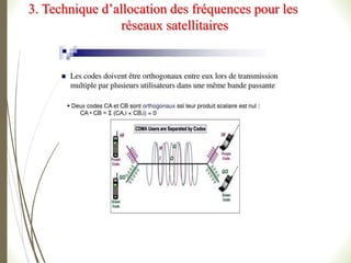 3. Technique d’allocation des fréquences pour les
réseaux satellitaires
 