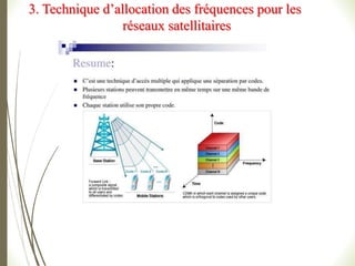 3. Technique d’allocation des fréquences pour les
réseaux satellitaires
 
