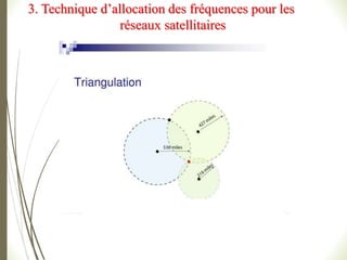 3. Technique d’allocation des fréquences pour les
réseaux satellitaires
 