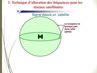 3. Technique d’allocation des fréquences pour les
réseaux satellitaires
 