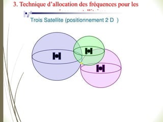 3. Technique d’allocation des fréquences pour les
réseaux satellitaires
 