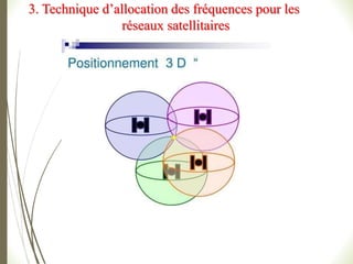 3. Technique d’allocation des fréquences pour les
réseaux satellitaires
 