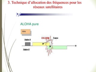 3. Technique d’allocation des fréquences pour les
réseaux satellitaires
 