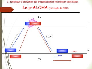 Le p-ALOHA (Exemple de NAK)
t
Rx
Tx
t
NAK
ReTx
ReTx
3. Technique d’allocation des fréquences pour les réseaux satellitaires
 