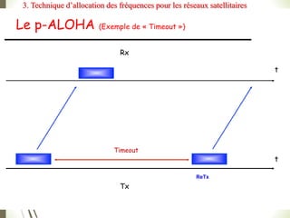 Le p-ALOHA (Exemple de « Timeout »)
t
Rx
Tx
t
Timeout
ReTx
3. Technique d’allocation des fréquences pour les réseaux satellitaires
 